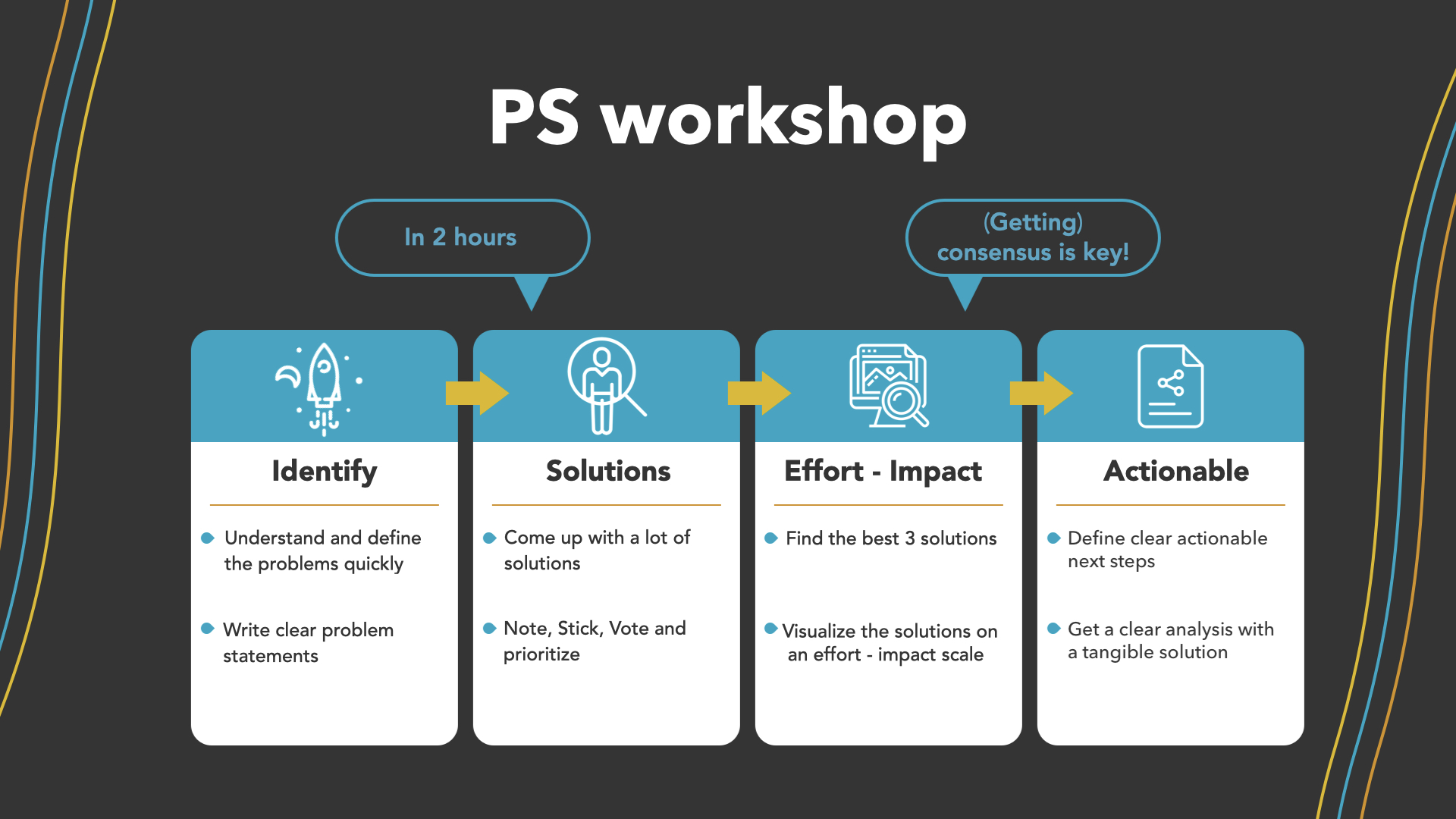 problem solving workshop singapore